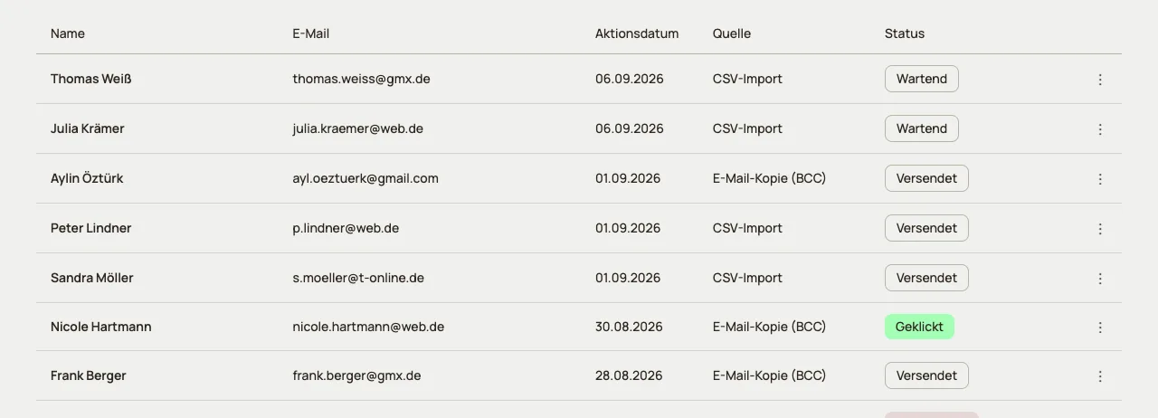 Kontaktliste in RepuFlow nach dem Import mit Status Wartend und Geklickt