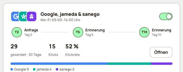 Kampagnen-Karte in RepuFlow mit Plattformen, Versandzeiten und Statistik