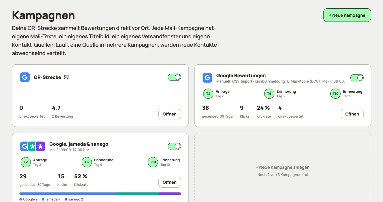 Kampagnen-&Uuml;bersicht mit Klick-Verteilung pro Plattform